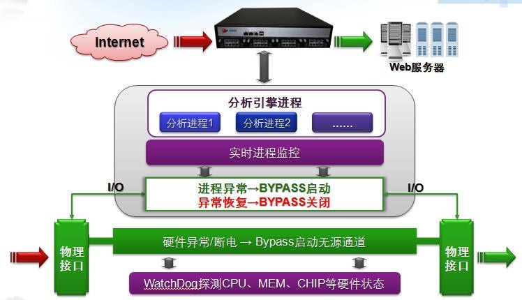 22095219rpnr WebÀûÓ÷À»ðǽ-WebÀûÓð²È«Íø¹Ø-BYPASS