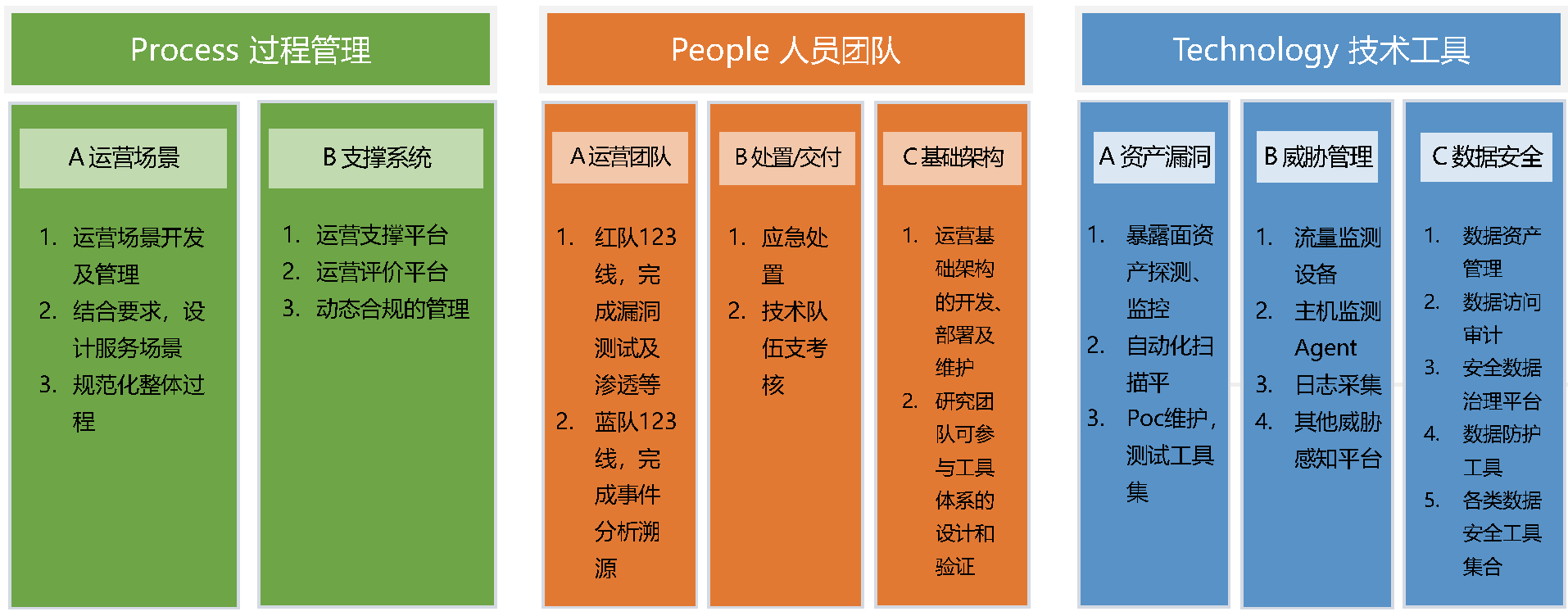 Ò½ÔºÍøÂ簲ȫÔËÓªÖÐÐÄÕûÌå½â¾ö¹æ»® Ò½ÔºÍøÂ簲ȫÔËÓªÖÐÐÄÕûÌå½â¾ö¹æ»®