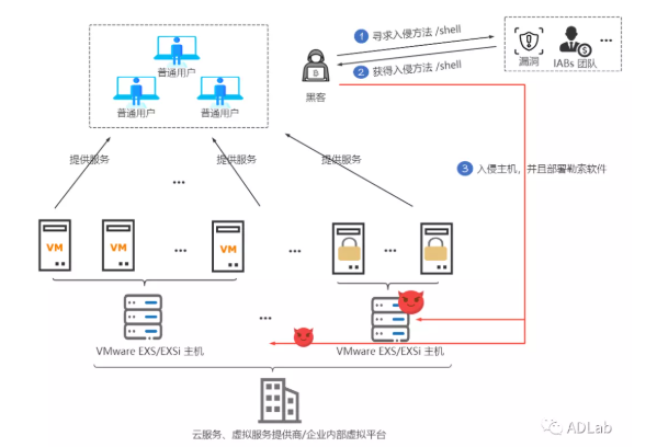 Õë¶ÔvSphereÐ鹹ƽ̨µÄÀÕË÷¹¥»÷³¡¾°.png Õë¶ÔvSphereÐ鹹ƽ̨µÄÀÕË÷¹¥»÷³¡¾°.png