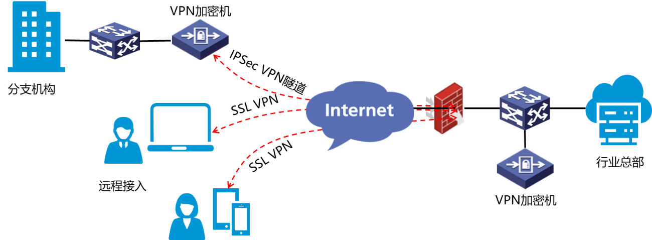¹úÃÜVPN°²È«Íø¹Ø²¿ÊðʾÒâͼ.png ¹úÃÜVPN°²È«Íø¹Ø²¿ÊðʾÒâͼ.png