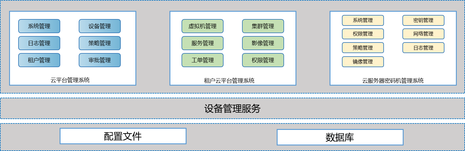 ÔÆ·þÎñÃÜÂë»úÖ°Äܼܹ¹Í¼.png ÔÆ·þÎñÃÜÂë»úÖ°Äܼܹ¹Í¼.png